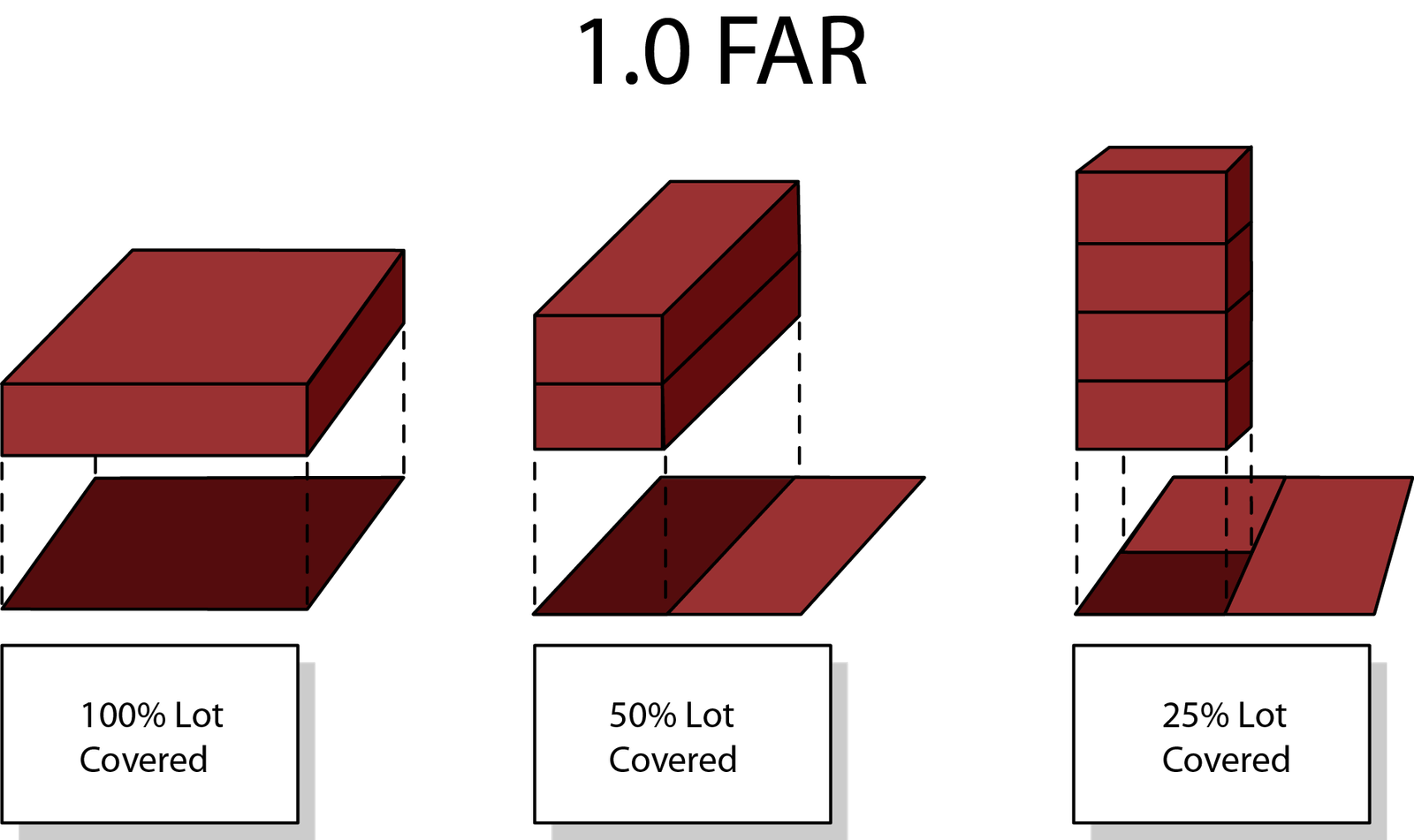 construction permits